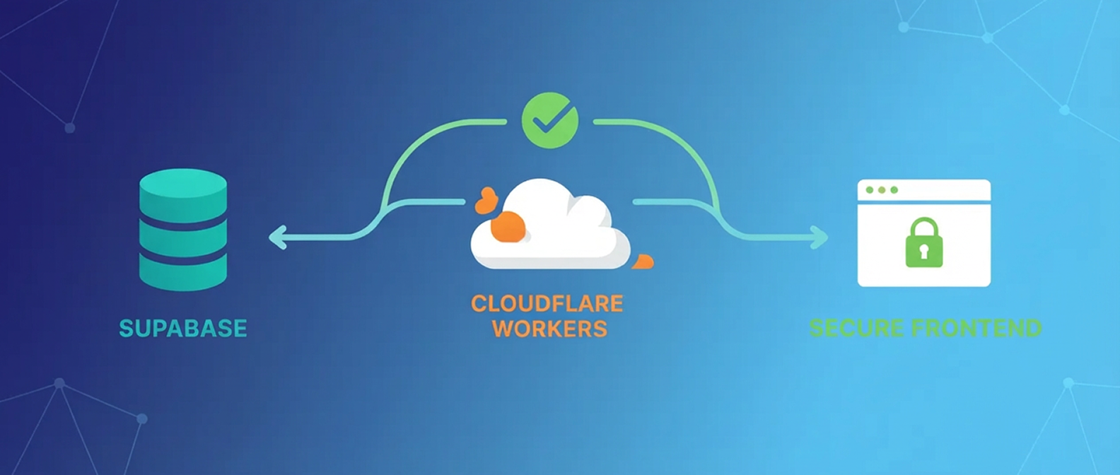 How I Fixed Google's Red Warning on Supabase Password Reset Links